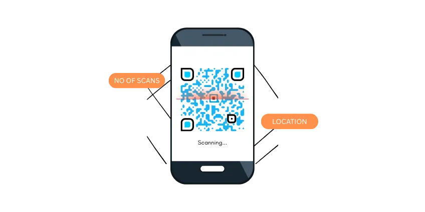 Track call QR code with analytics