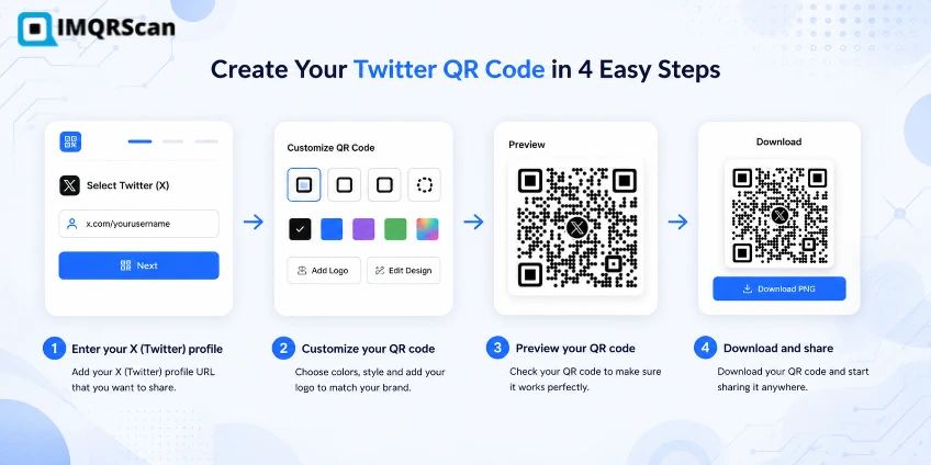Steps to create a Twitter QR code with the IMQRScan Twitter QR code generator