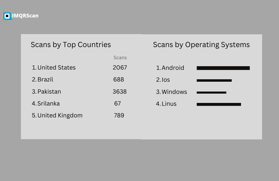 Explaining how QR code scan tracking can be done with IMQRSCAN 