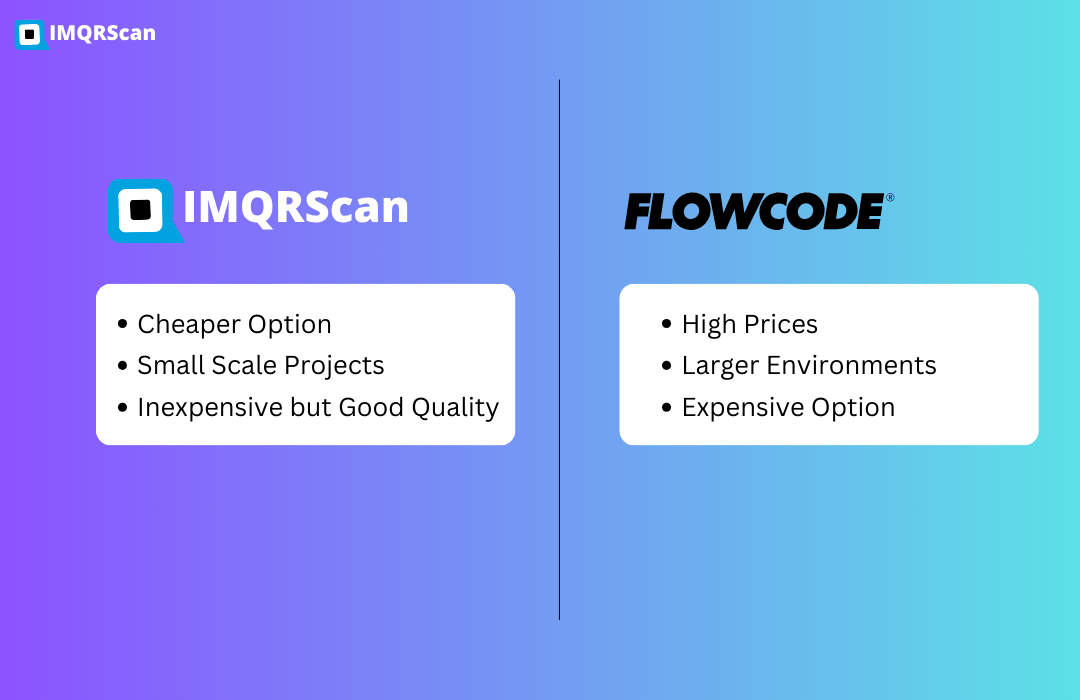 IMQRScan vs Flowcode: A comprehensive guide to QR code solutions