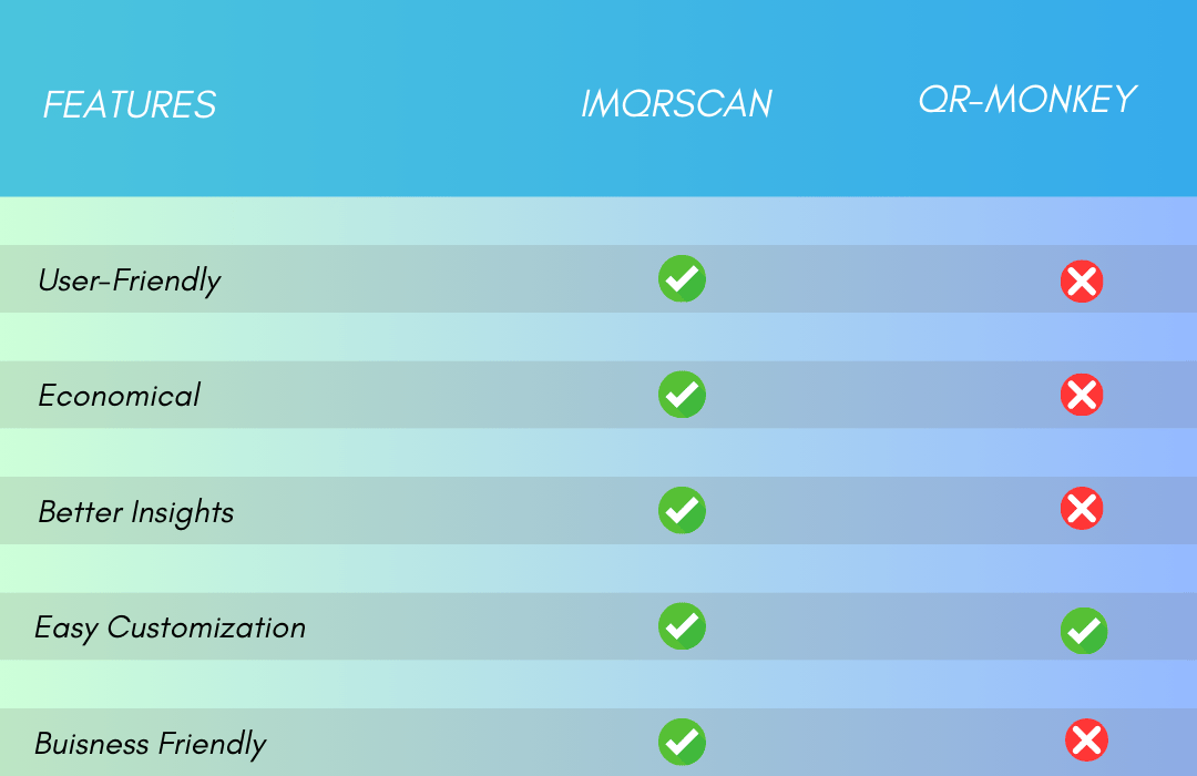  Explaining the difference between IMQRScan and QR Code Monkey, main features