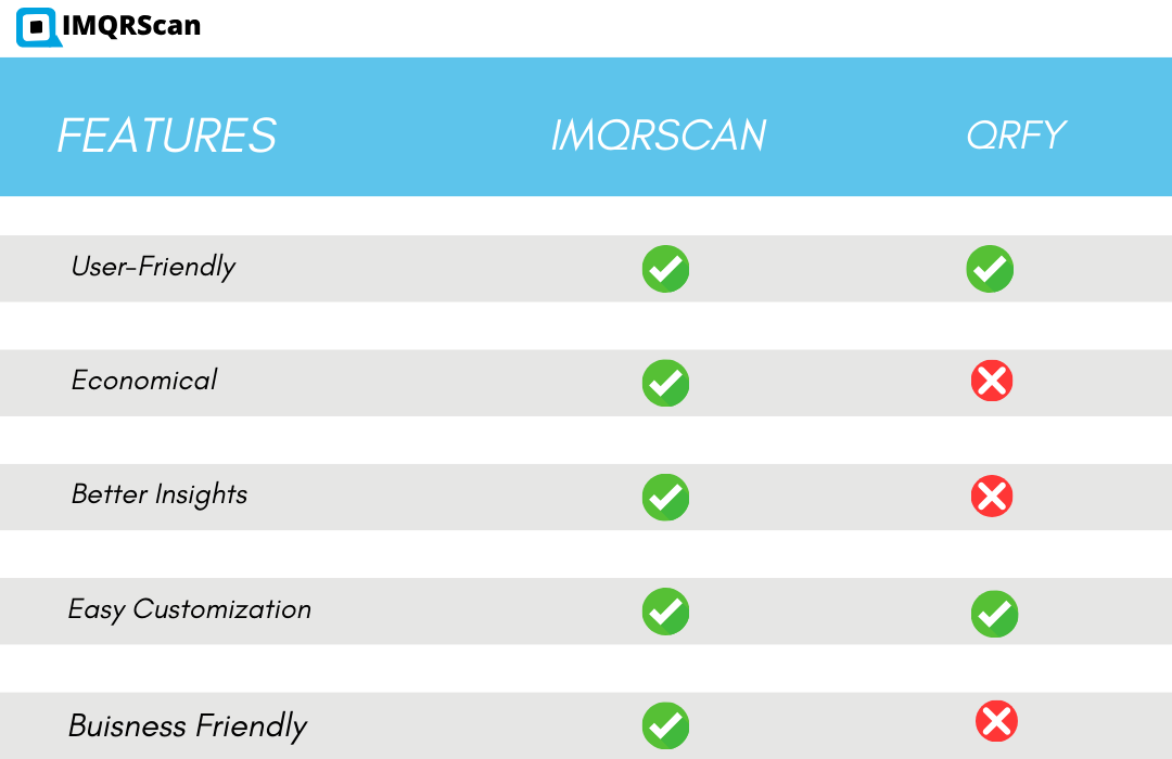  IMQRSCAN helps generate best QR code in just 5 minutes