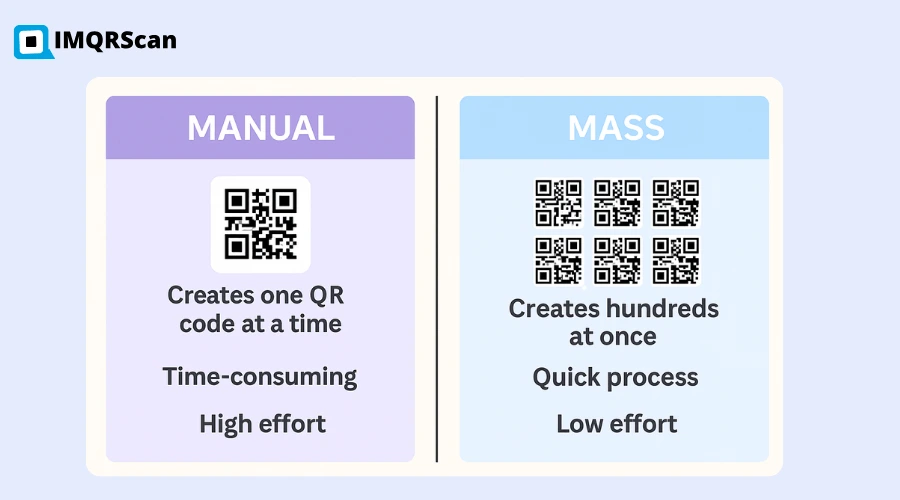 Example of mass QR codes generated for different products