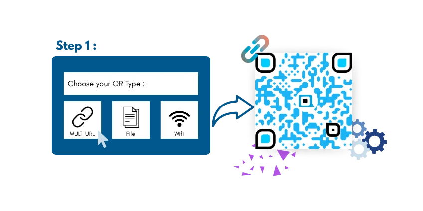 Step 1. Choose Multi URL QR Code Type