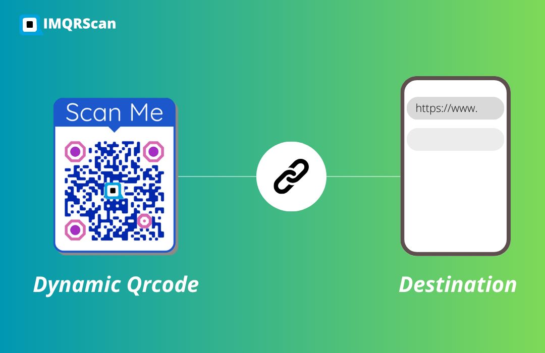 QR code generator static vs dynamic a new perspective