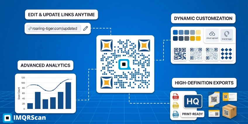 What is a dynamic QR code guide