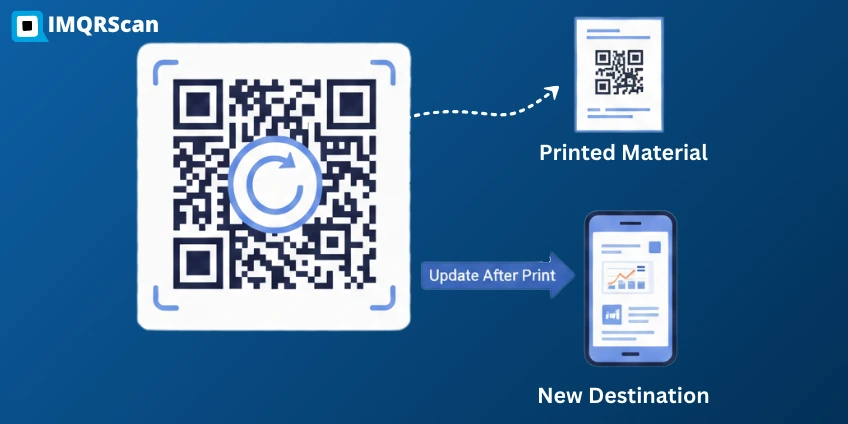 How dynamic QR codes work with a redirect URL before opening the final destination