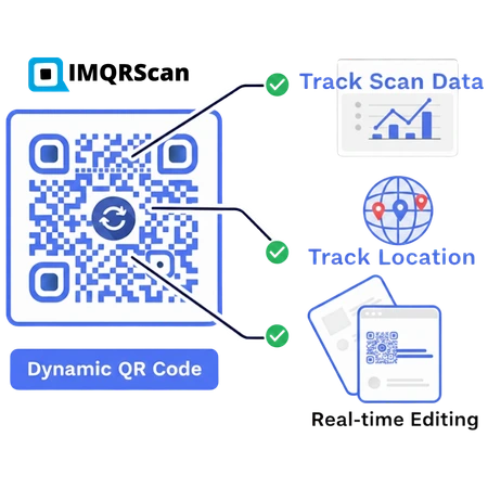 Dynamic QR Code Generator (Editable QR codes)