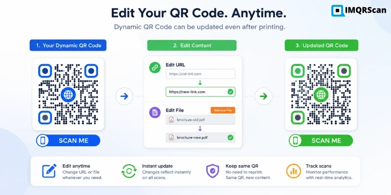 How to Edit a QR Code or Change Its Link After Printing