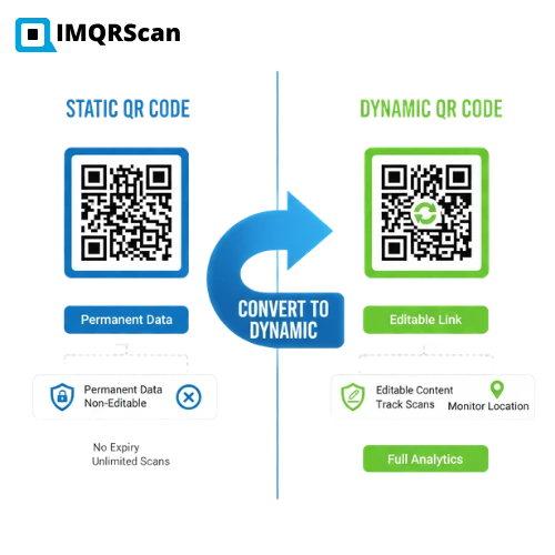 covert-static-to-dynamic-qr-code