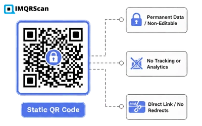 Free Static QR Code Generator