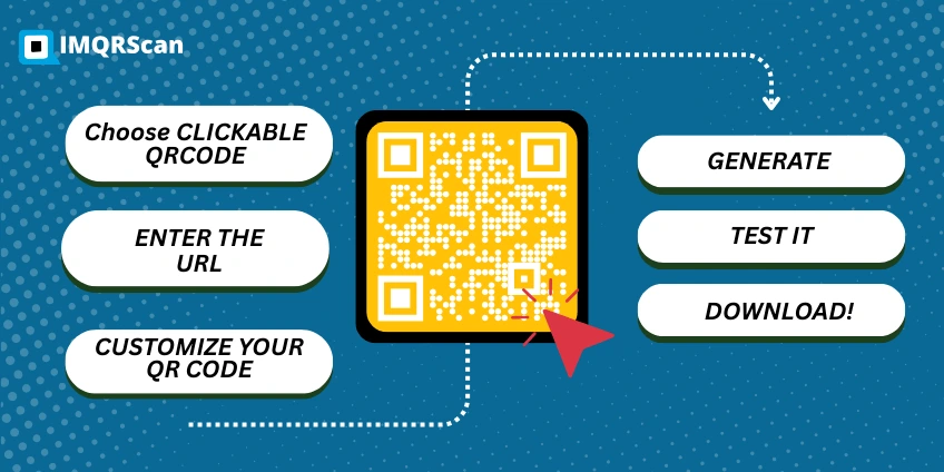How to make a clickable QR code