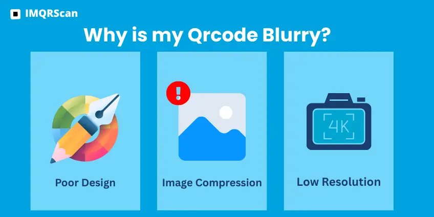 Low Resolution, poor design, image compression are some reasons for qr code blur