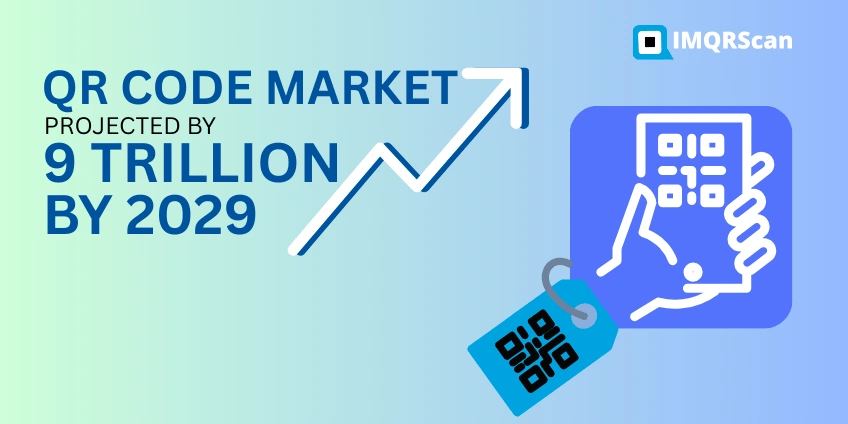 Infographic showing growth of global QR code payment market projected to $8 trillion by 2029.