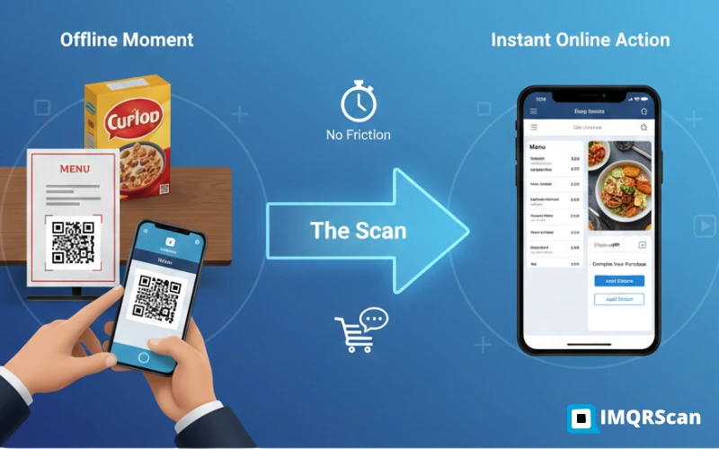 QR code marketing campaign driving offline to online engagement