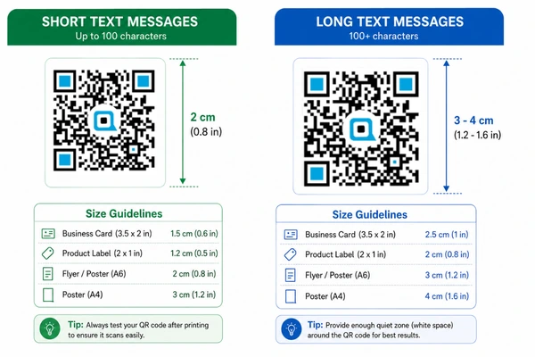 Print size guide for a text QR code with short and long messages
